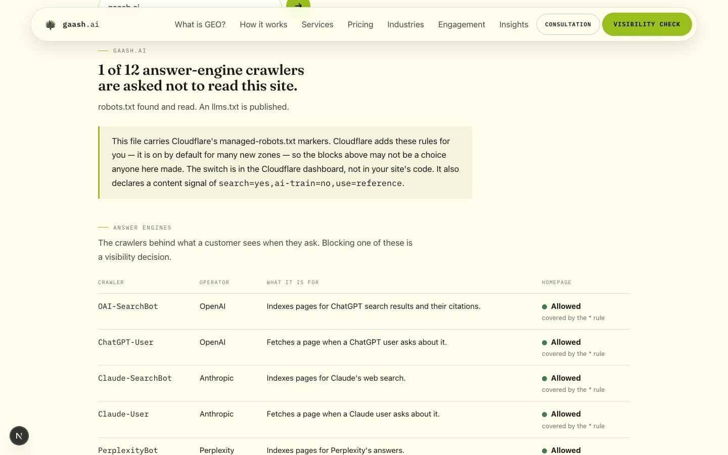 The AI crawler access check reading a robots.txt